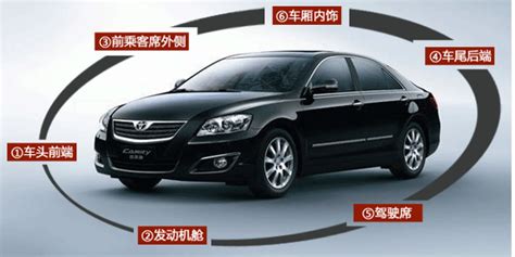 六方位|汽车 六方位介绍是指什么？